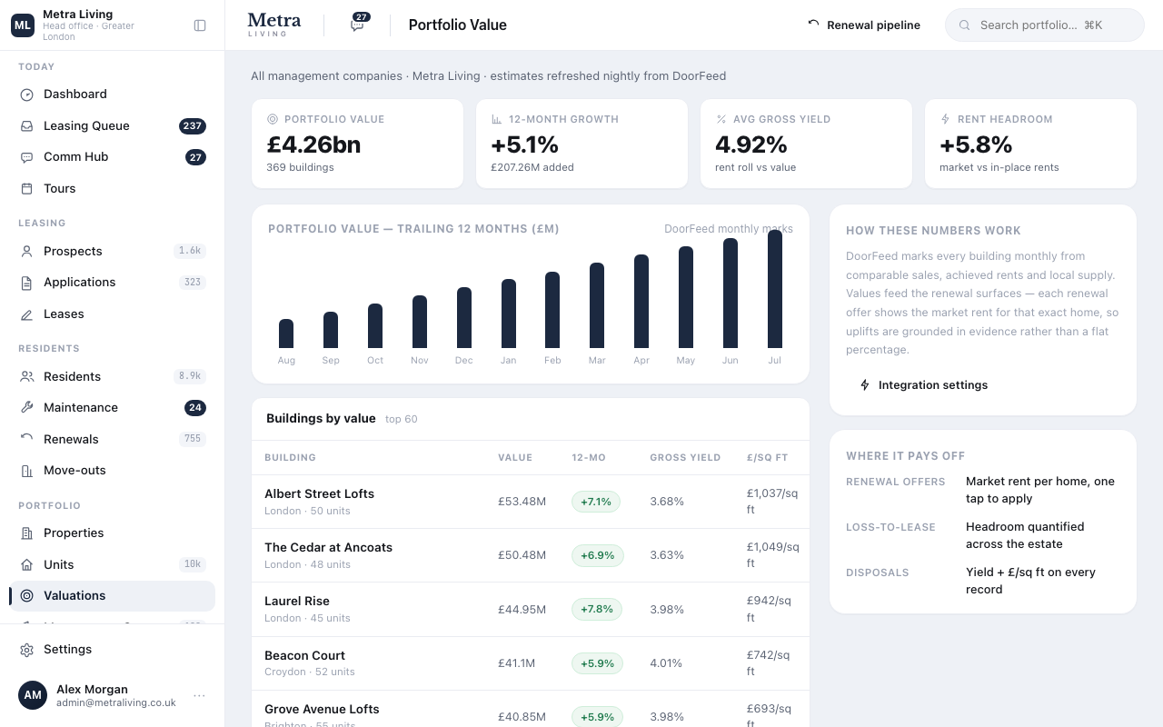 Portfolio Value screen — total value, 12-month growth, yield and headroom, with a building-by-building table