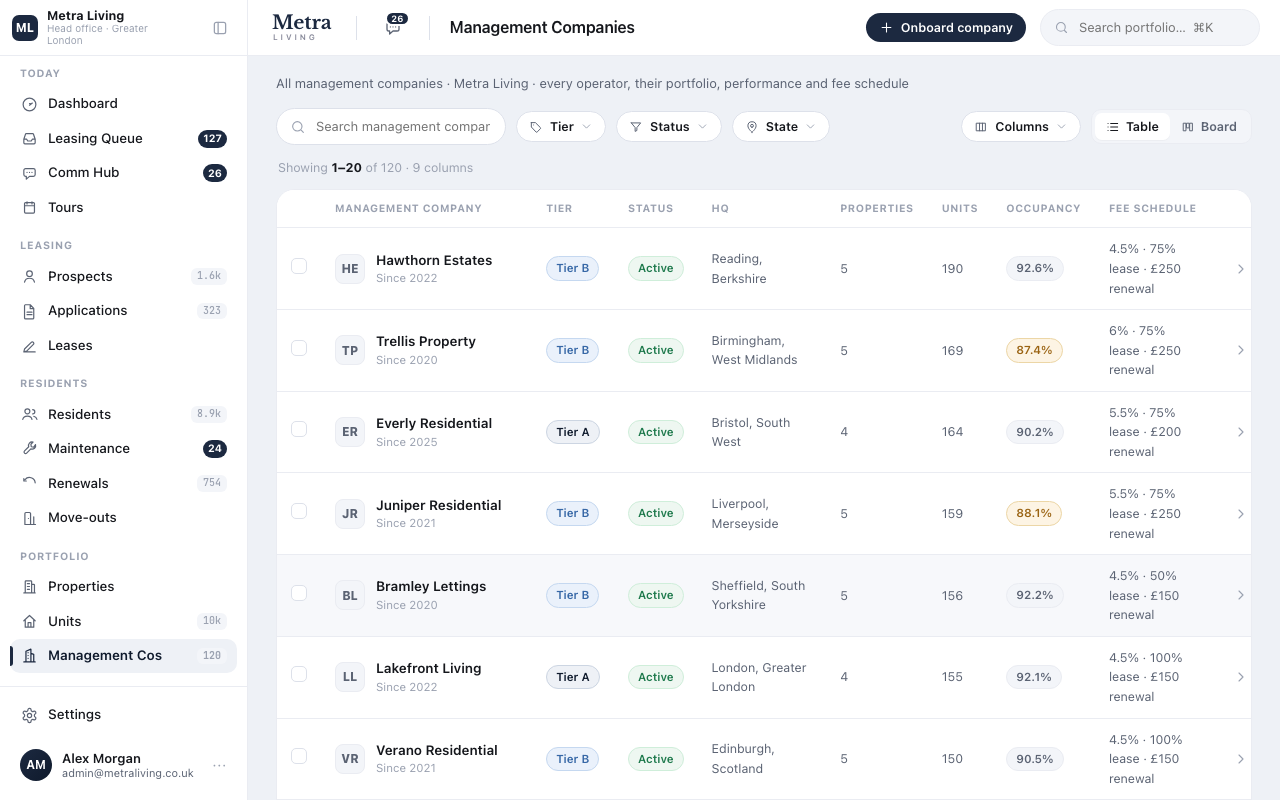 Managing companies and their fee schedules — first screen of the journey